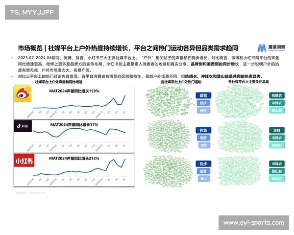 2024年户外运动消费超3000亿元线上参与人次突破2亿大关 2024年户外运动消费超3000亿元线上参与人次突破2亿大关