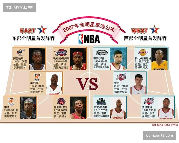 本赛季NBA常规赛场均得分达116.7分 创历史第四高